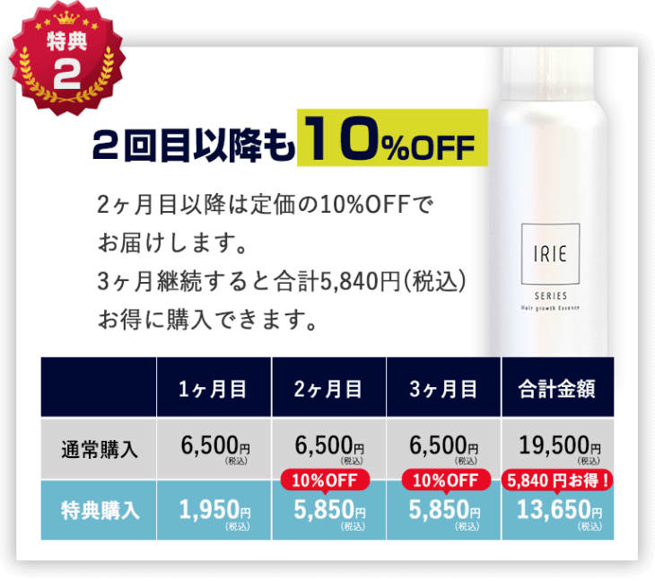 バブルス育毛剤の特典②：2回目以降も10%OFFでずっとお得